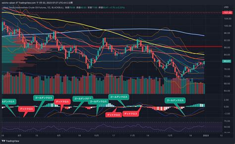 明天股市預測|指數的想法和預測 — TradingView